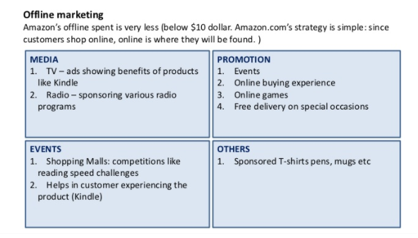 Amazon's Offline Marketing