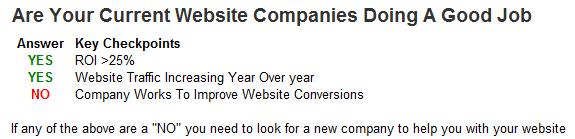 Website Company Review Check List