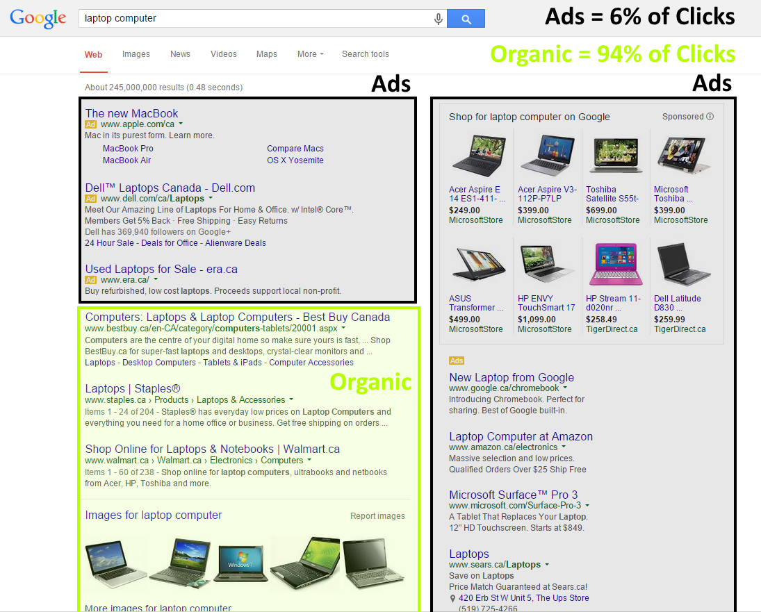 ads-vs-organic-percentage-of-clicks