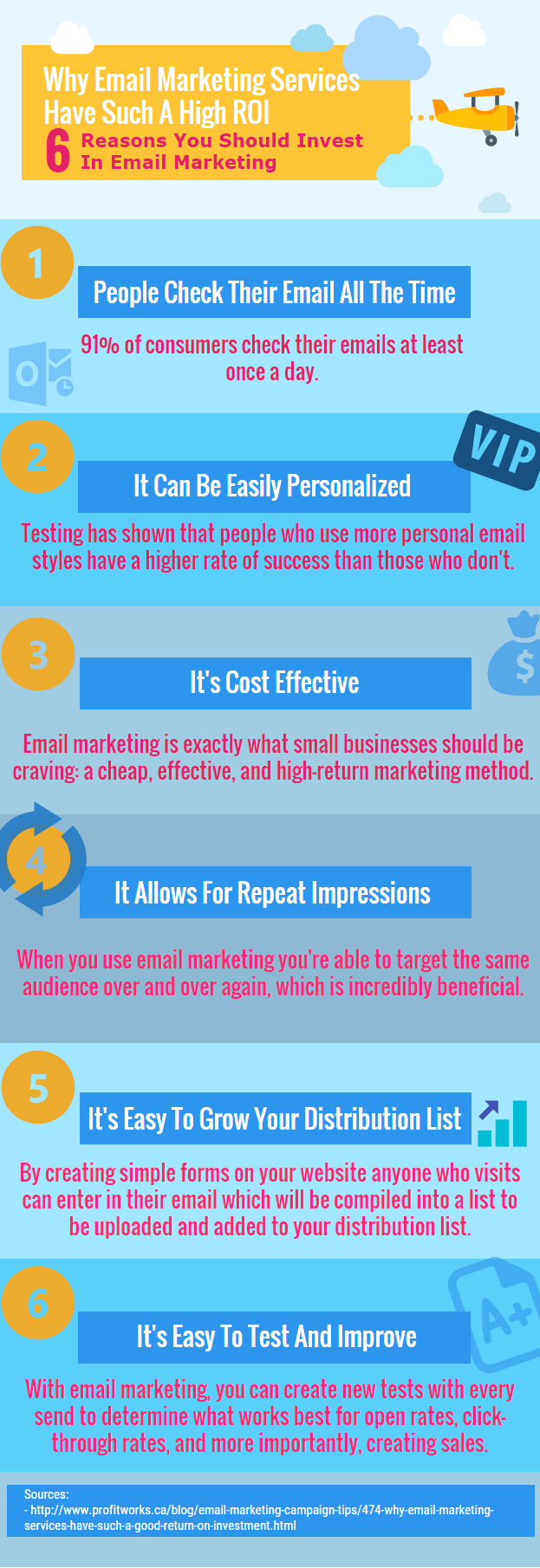 Email Marketing High ROI infographic