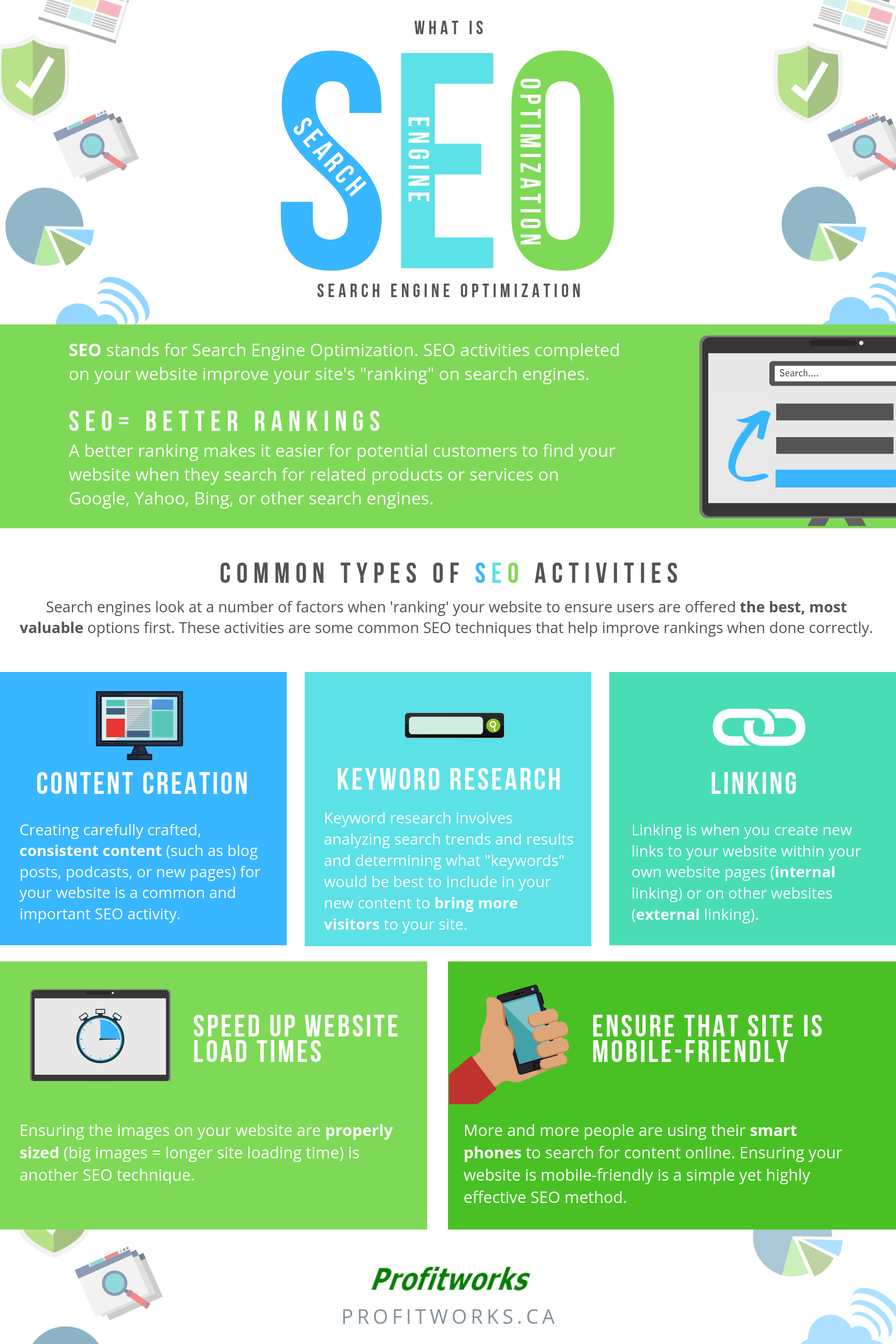 What Is Seo Search Engine Optimization With Helpful Infographic