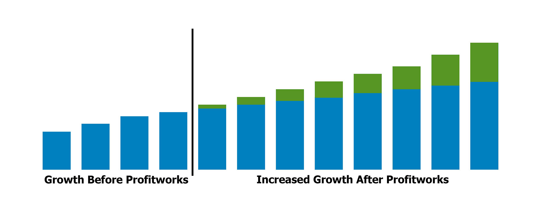Growth Chart