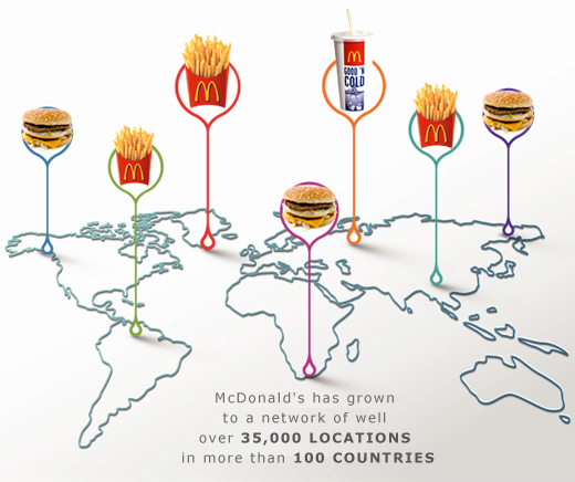 advantages of mcdonalds franchise