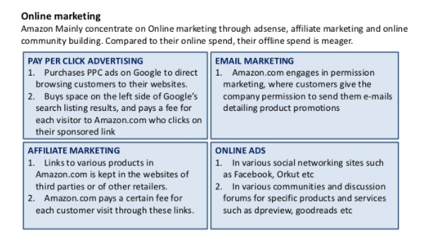 Amazon's Online Marketing Template