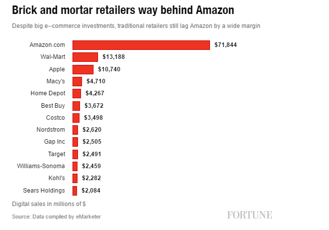 Amazons Business Strategy Leadership In Online Retailing - 