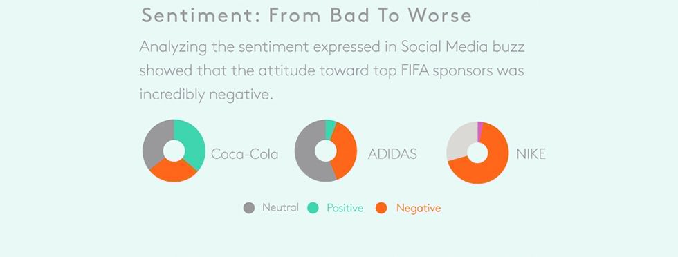 Nike social sentiment 2 copy