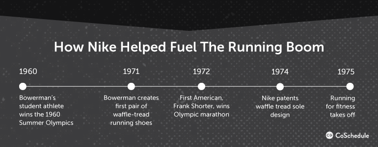 nike history summary