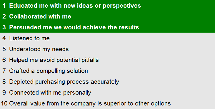 Top 10 Things Sales Performers Do