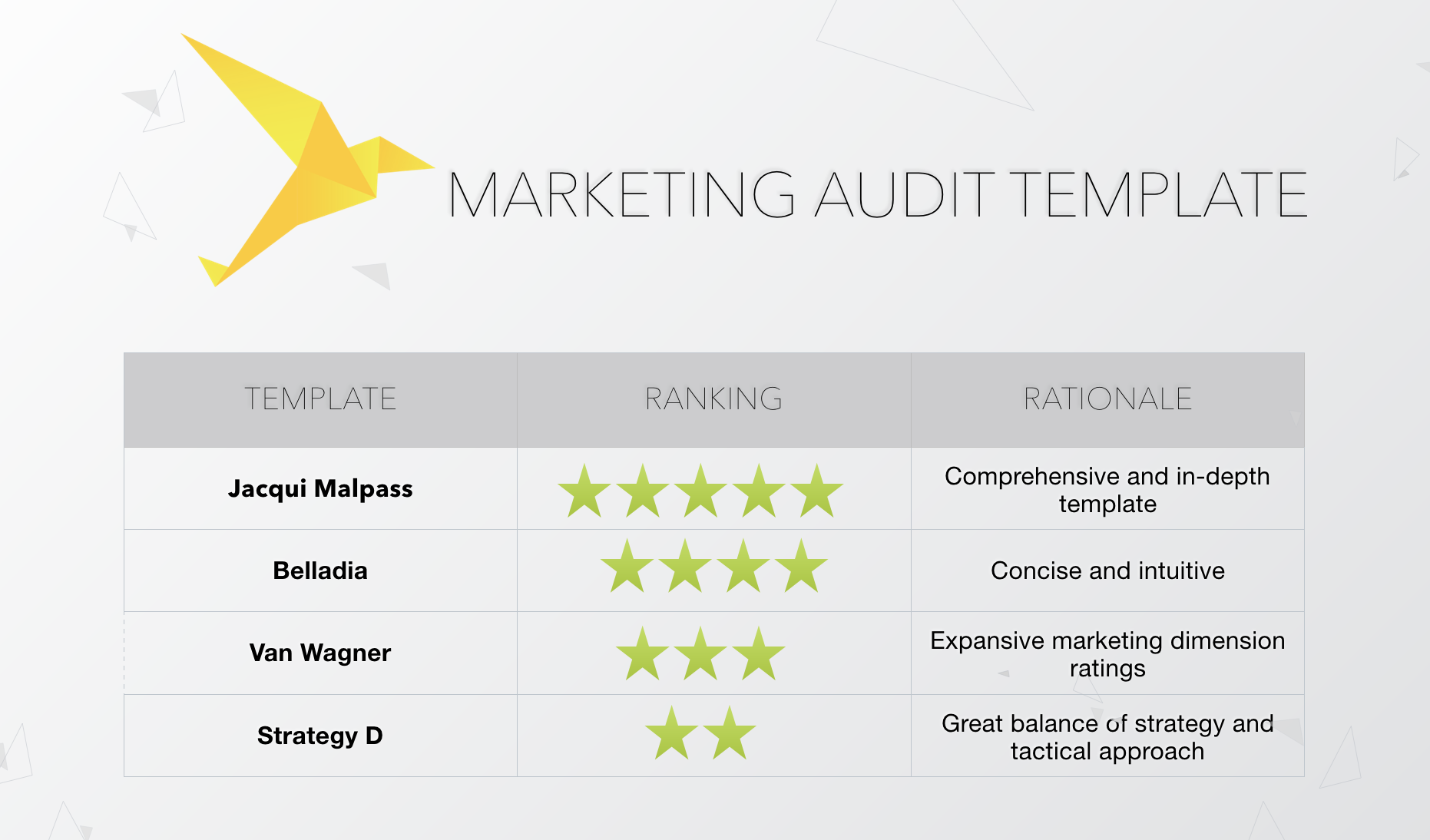 Free Digital Marketing Audit Template