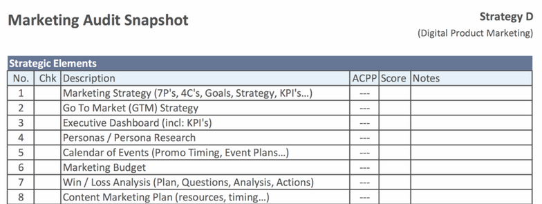 marketing audit template strategyd audit