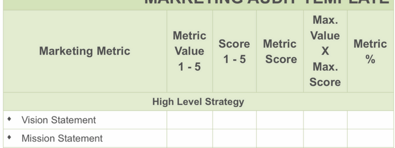 marketing audit template vw audit