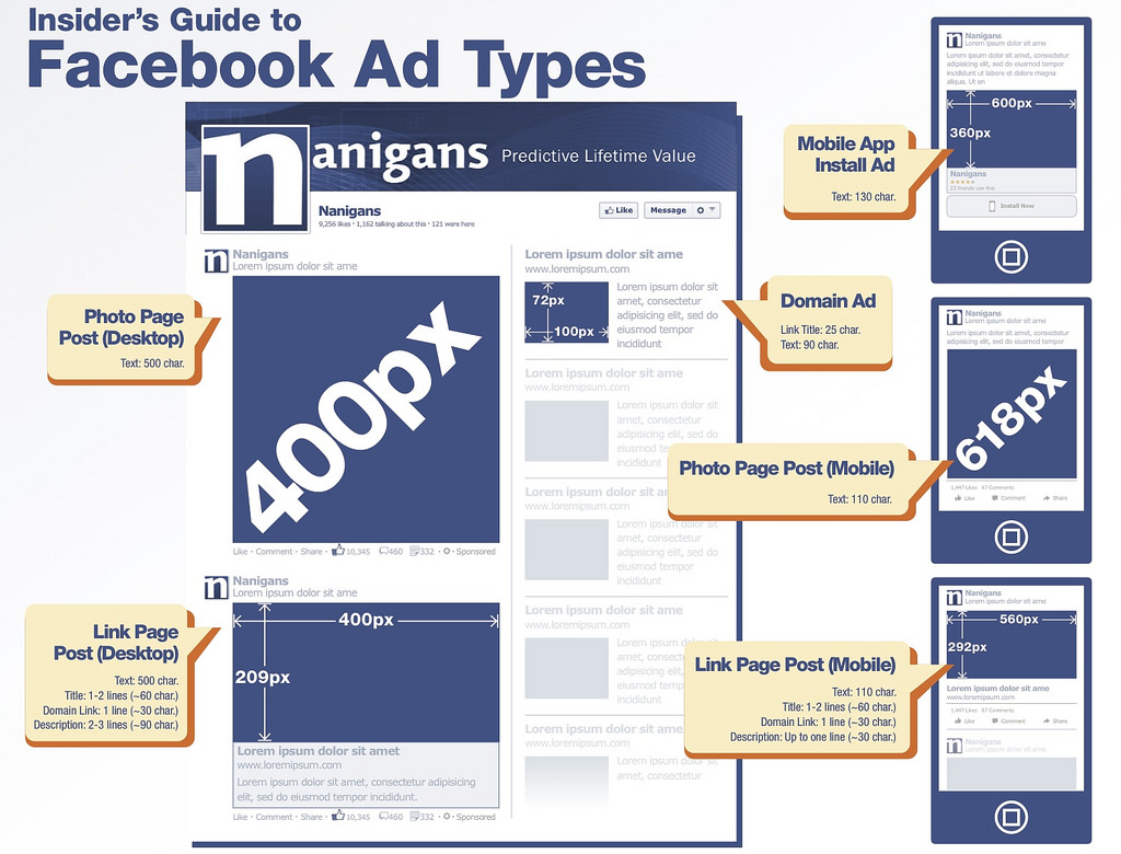 Faceboook Ad Type graphic
