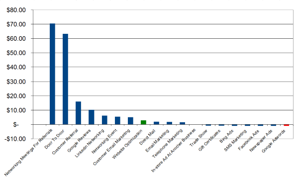 PPC-vs-SEO-ROI-Chart