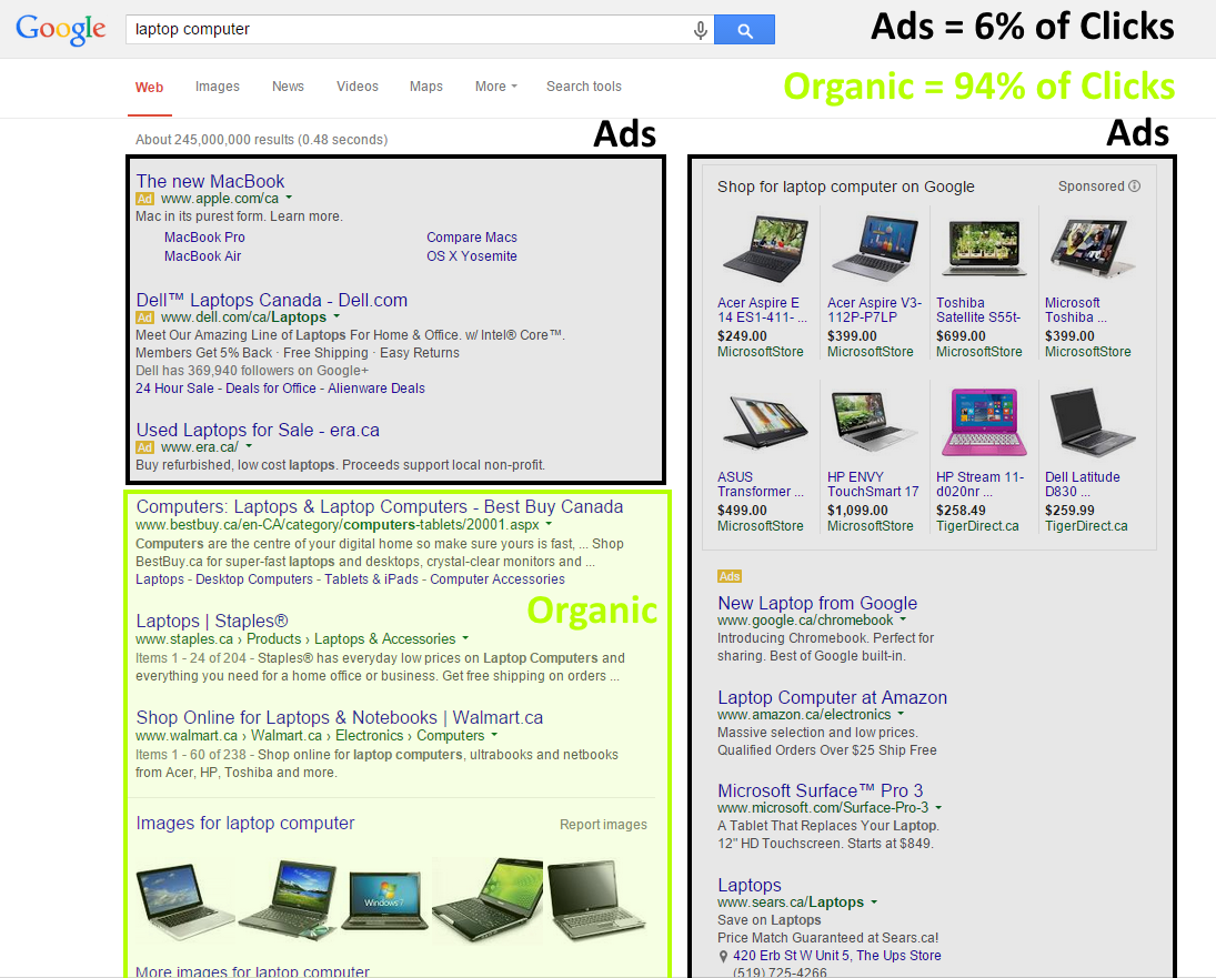 The Difference Between Organic vs Paid Search