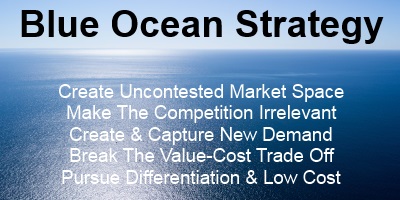 blue ocean strategy cliff notes