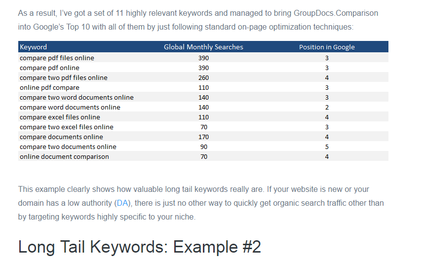 Conversions Of Long Tail Keywords Are 2 5x Higher Than Head Keywords