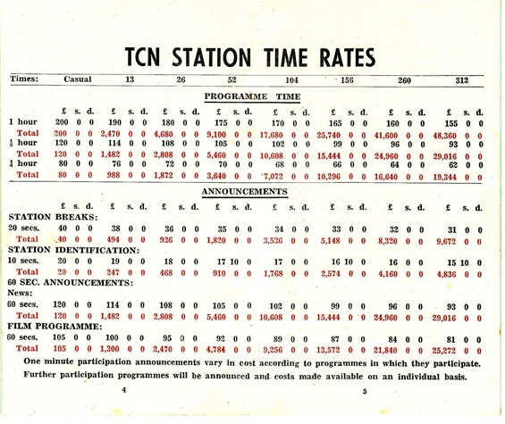 How Advertising Rates Are Set & How to Read Rate Cards