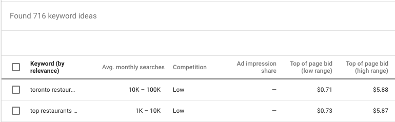 Google AdWords Keyword Research