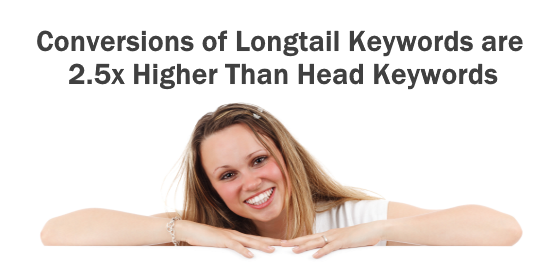 Long Tail Keywords Get 2.5x Higher Conversions