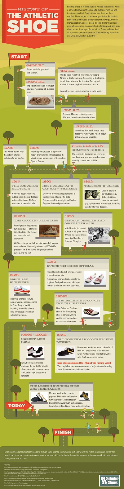 History of Athletic Shoes