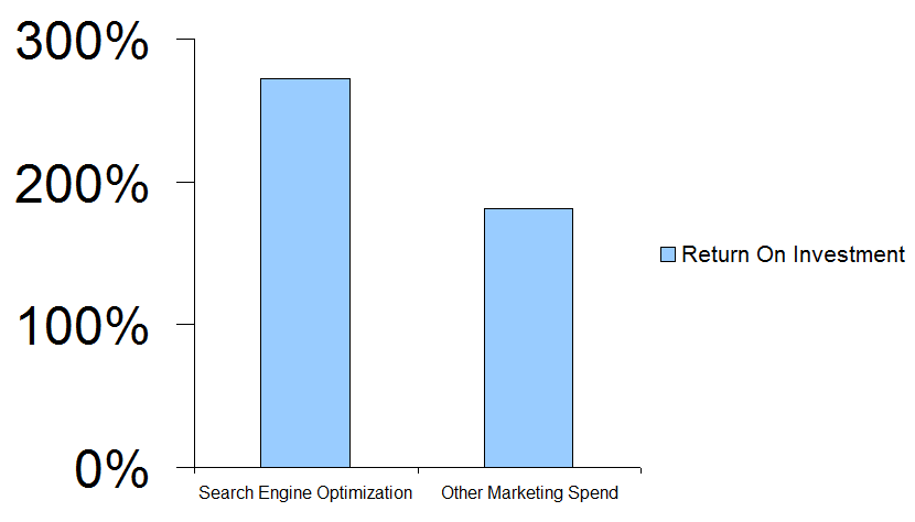 SEO-ROI-return-on-investment