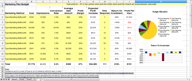 Free Marketing Budget Template from profitworks.ca