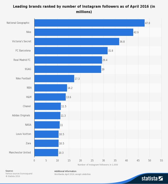 nike sales numbers