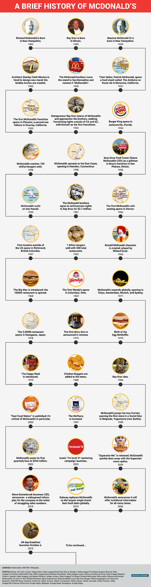 Mcdonald S Organizational Chart 2019