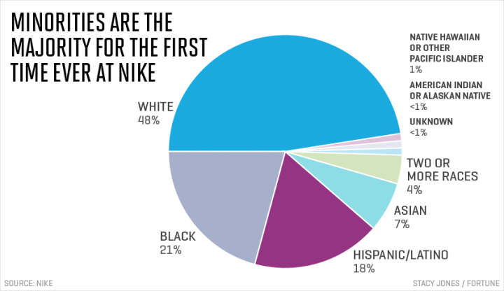 market share of nike and its competitors