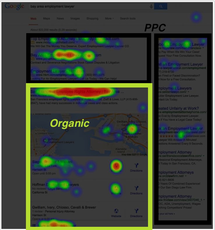 seo vs ppc click distribution heatmap 1