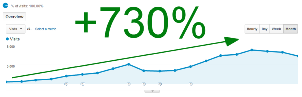 Traffic Increase